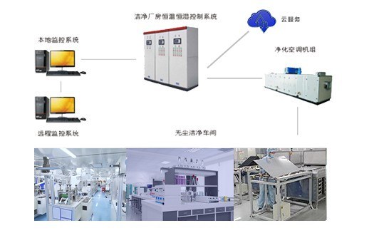 廣東千良智能科普：影響潔凈工程恒溫恒濕系統精度的關鍵因素